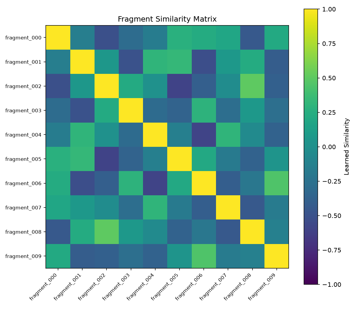 Learned fragment similarity matrix produced by the HealingStone run